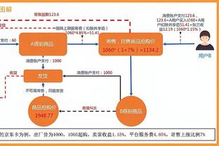 雷霆主帅：海沃德要到全明星周末过后才能上场比赛